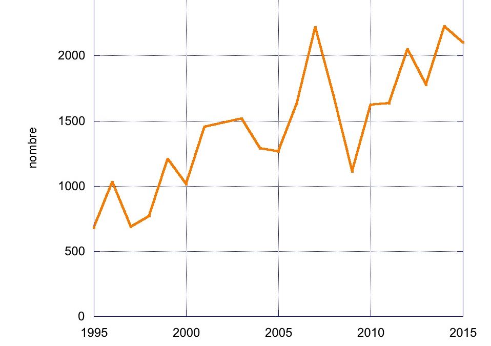 Championnats de France des Maîtres: nouveau tour de vis sur les temps qualificatifs